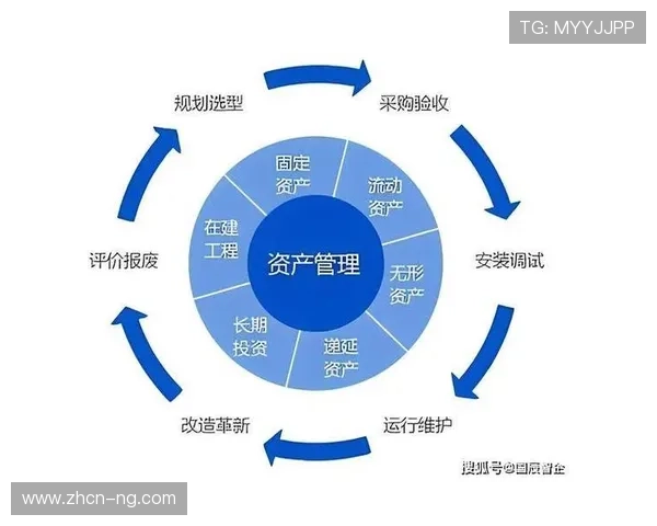 全生命周期管理覆盖设备资产 优化采购与维护成本