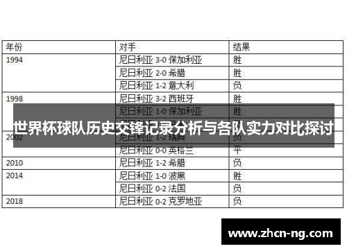 世界杯球队历史交锋记录分析与各队实力对比探讨