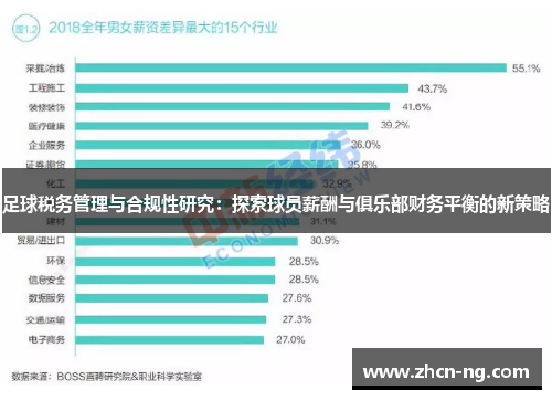 足球税务管理与合规性研究：探索球员薪酬与俱乐部财务平衡的新策略