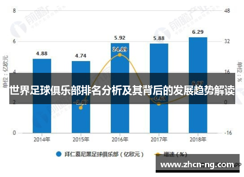 世界足球俱乐部排名分析及其背后的发展趋势解读