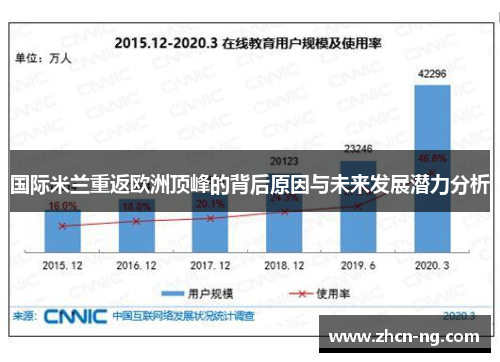国际米兰重返欧洲顶峰的背后原因与未来发展潜力分析