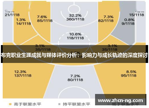 布克职业生涯成就与媒体评价分析：影响力与成长轨迹的深度探讨