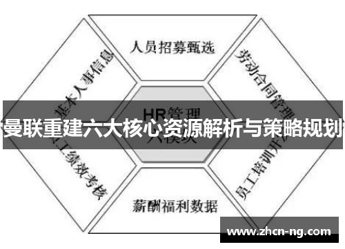 曼联重建六大核心资源解析与策略规划
