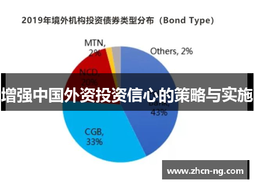 增强中国外资投资信心的策略与实施