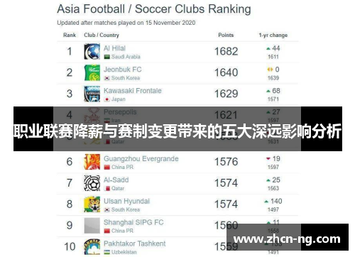 职业联赛降薪与赛制变更带来的五大深远影响分析