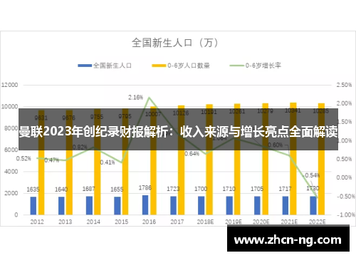 曼联2023年创纪录财报解析：收入来源与增长亮点全面解读