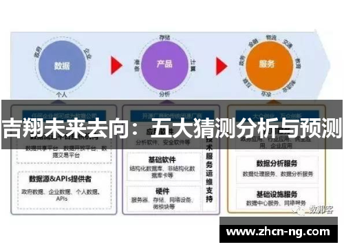 吉翔未来去向：五大猜测分析与预测