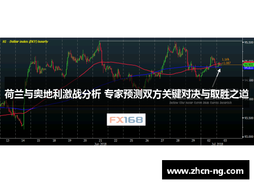 荷兰与奥地利激战分析 专家预测双方关键对决与取胜之道