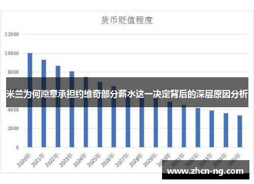 米兰为何愿意承担约维奇部分薪水这一决定背后的深层原因分析
