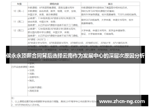 侯永永顶薪合同背后选择云南作为发展中心的深层次原因分析