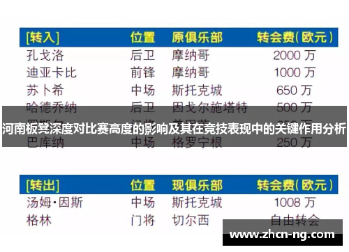 河南板凳深度对比赛高度的影响及其在竞技表现中的关键作用分析