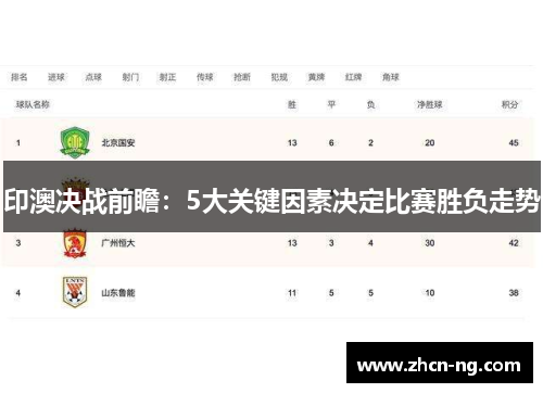 印澳决战前瞻：5大关键因素决定比赛胜负走势