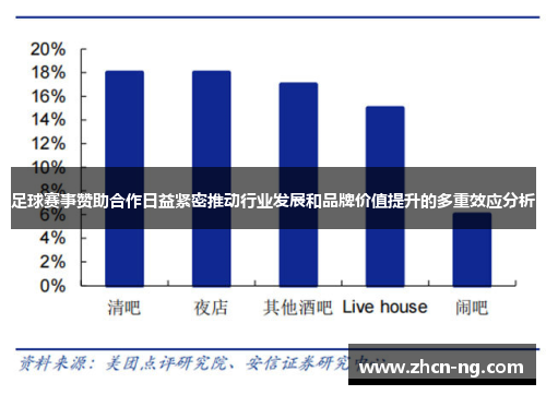 足球赛事赞助合作日益紧密推动行业发展和品牌价值提升的多重效应分析