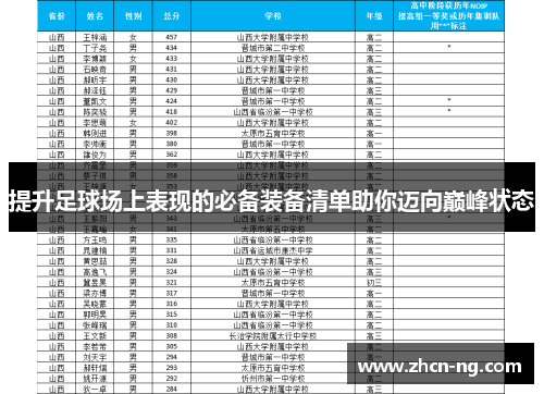 提升足球场上表现的必备装备清单助你迈向巅峰状态