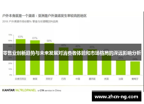 零售业创新趋势与未来发展对消费者体验和市场格局的深远影响分析