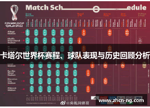 卡塔尔世界杯赛程、球队表现与历史回顾分析