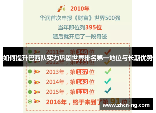 如何提升巴西队实力巩固世界排名第一地位与长期优势